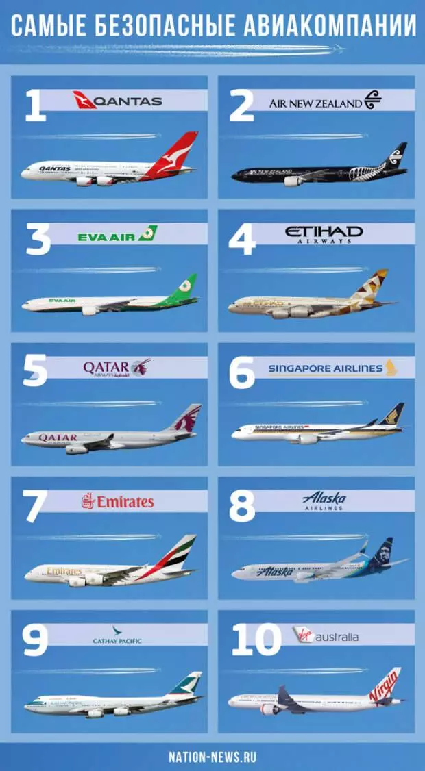 6 самых безопасных пассажирских самолетов