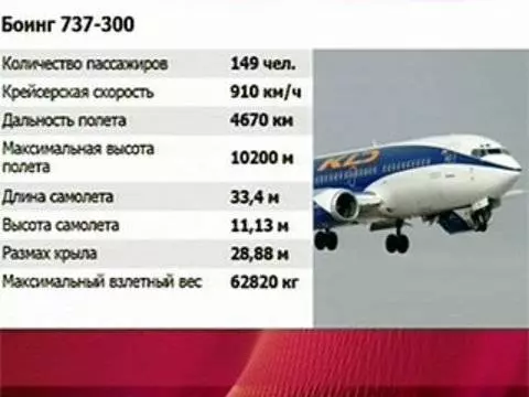 Сколько весит самолет