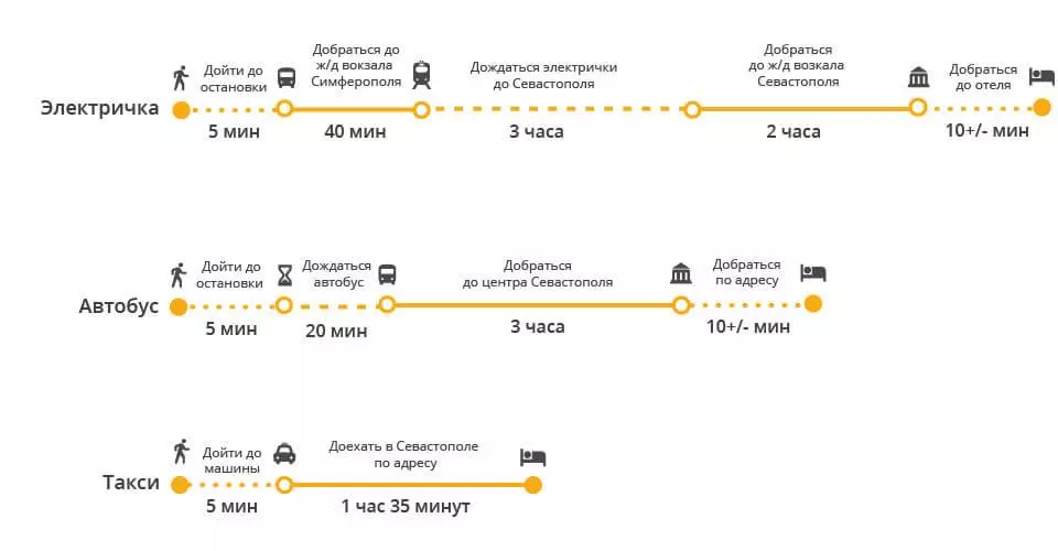 5 способов как добраться из аэропорта симферополя в севастополь 2020