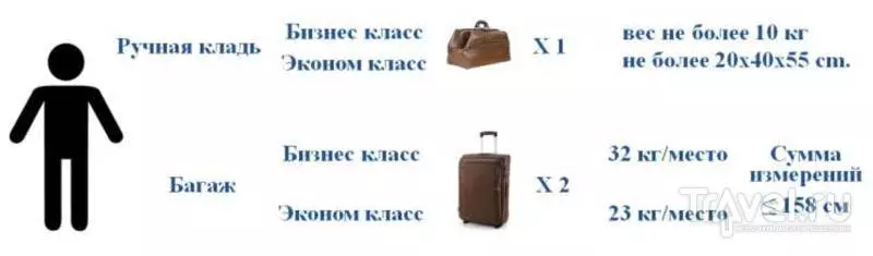 Авиакомпания нордстар провоз багажа и ручной клади | авиакомпании и авиалинии россии и мира