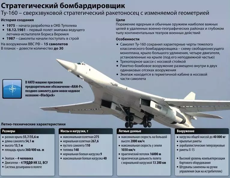 Семь причин выбрать «лебедя»: чем знаменит стратегический бомбардировщик ту-160 – warhead.su