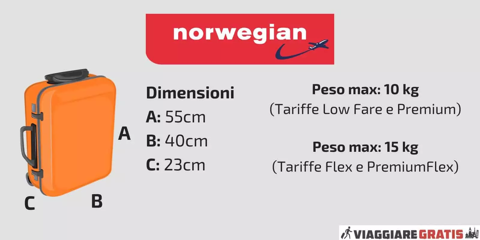 Авиакомпания norwegian air shuttle — куда летает, парк самолетов, отзывы