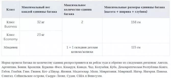 Пошаговая инструкция по прохождению онлайн регистрации в Турецких авиалиниях на русском языке