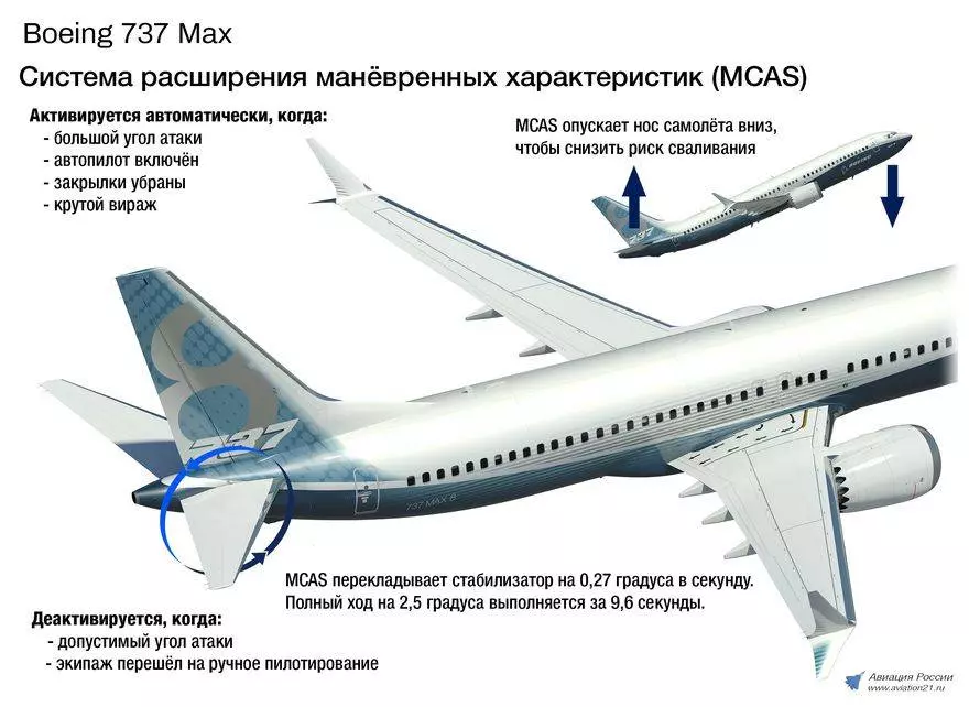 «использовать их в гражданской авиации нельзя»: в россии запретили полёты boeing 737 max — рт на русском