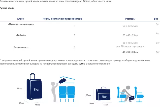 Easyjet: багаж и ручная кладь, нормы и правила провозки вещей в изиджет, отзывы пассажиров