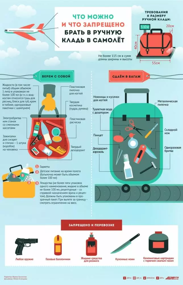Что можно брать в багаж в самолет с собой