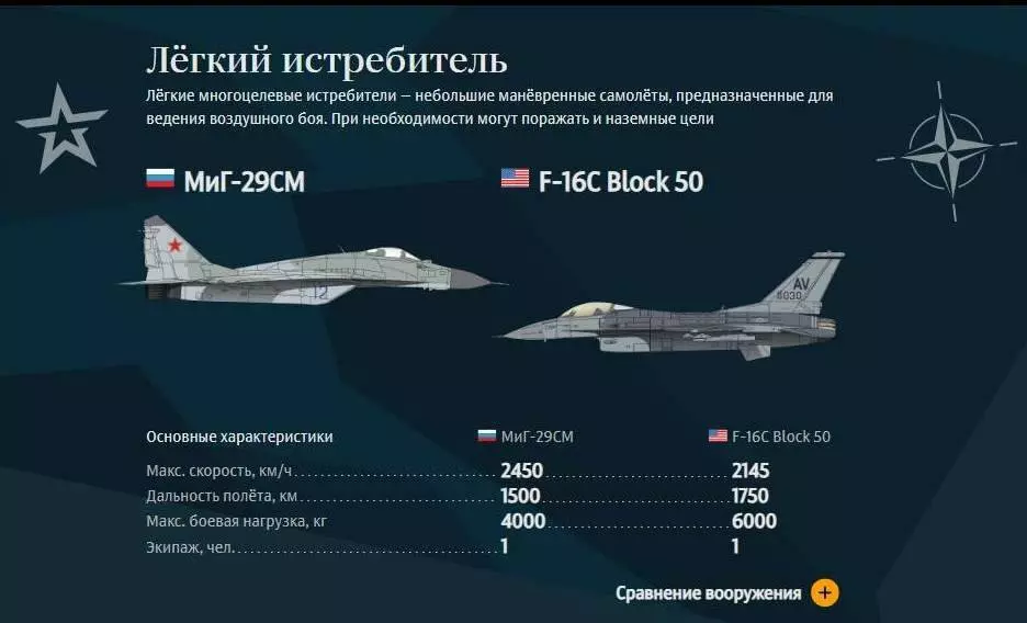 Сравнение армии россии с армией сша на 2022 год
