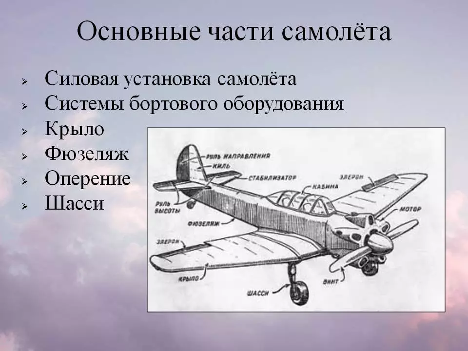 Устройство самолета: основные части и их названия