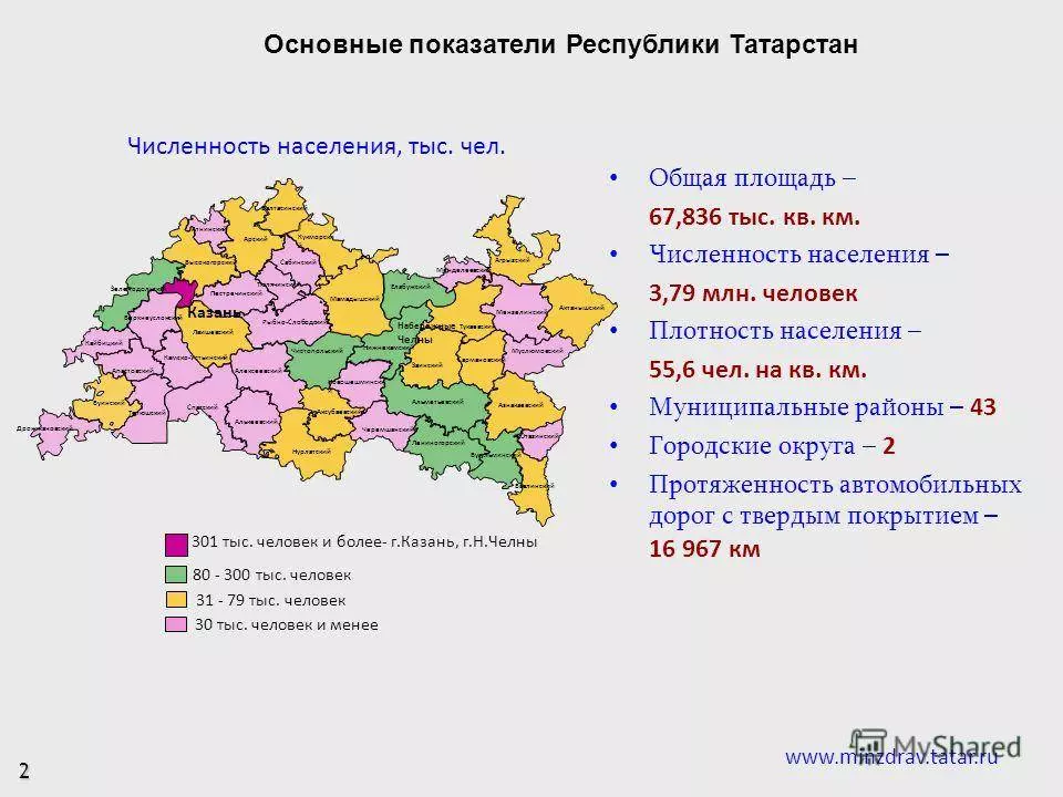 Население татарстана и его этнический состав. площадь, экономика, столица республики татарстан