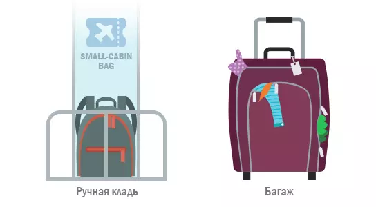Какую сумку или чемодан можно взять в салон самолета: допустимый размер багажа