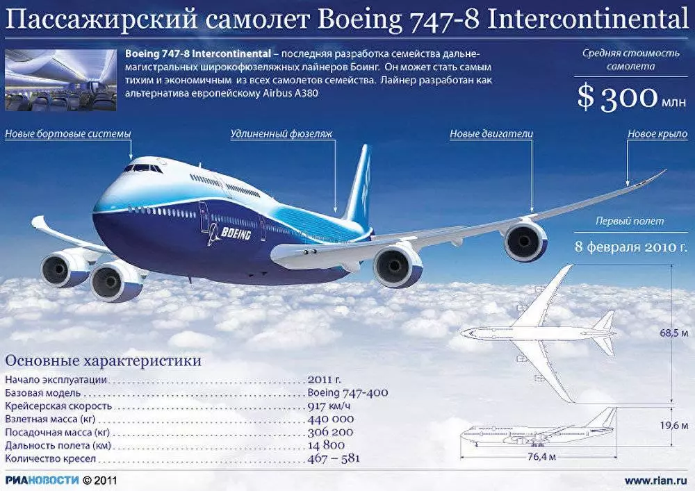 Боинг 777: модели серии, схема салона, характеристики, вместимость, скорость, вес