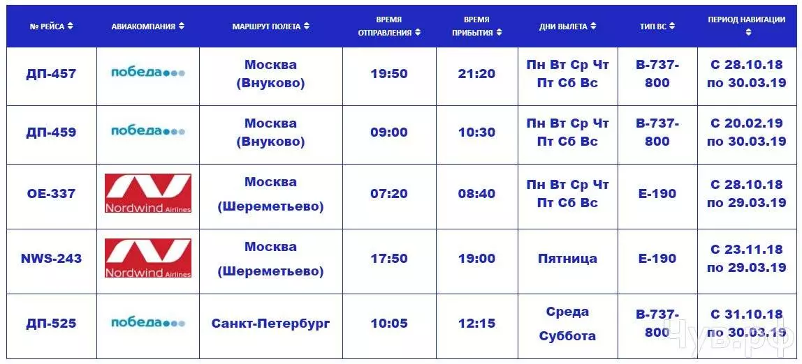 Информация про аэропорт иваново в городе иваново в россии