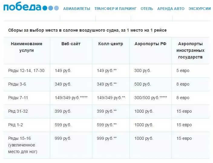 За сколько заканчивается регистрация на самолет и когда начинается? :: syl.ru