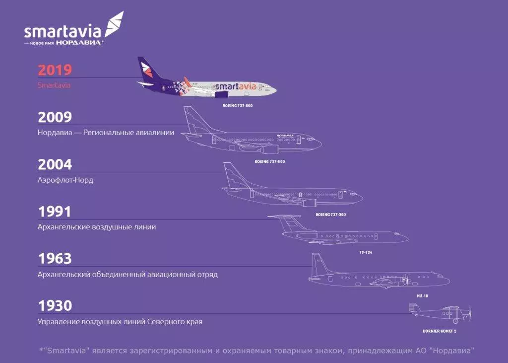 Авиакомпания нордавиа официальный сайт, отзывы