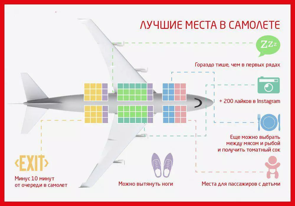 Как выбрать место в самолете - инструкция для новичков - 2021 - 2022
