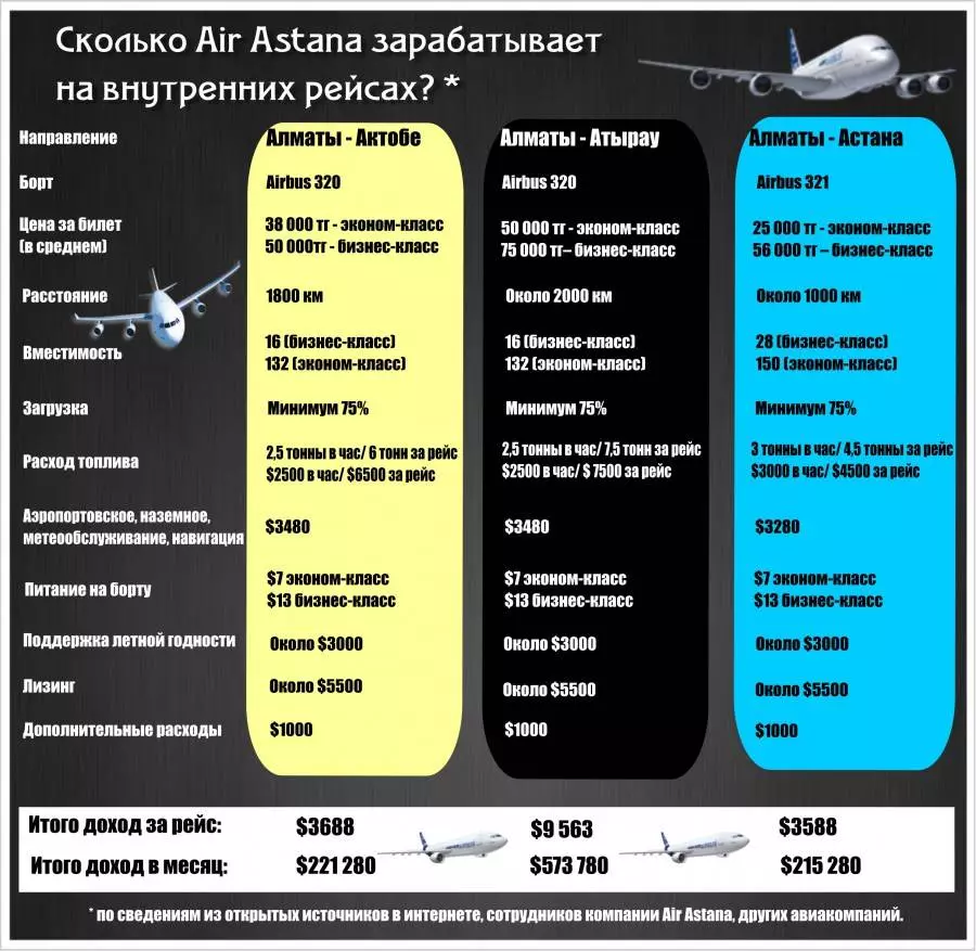 Авиакомпания эйр астана – официальный сайт