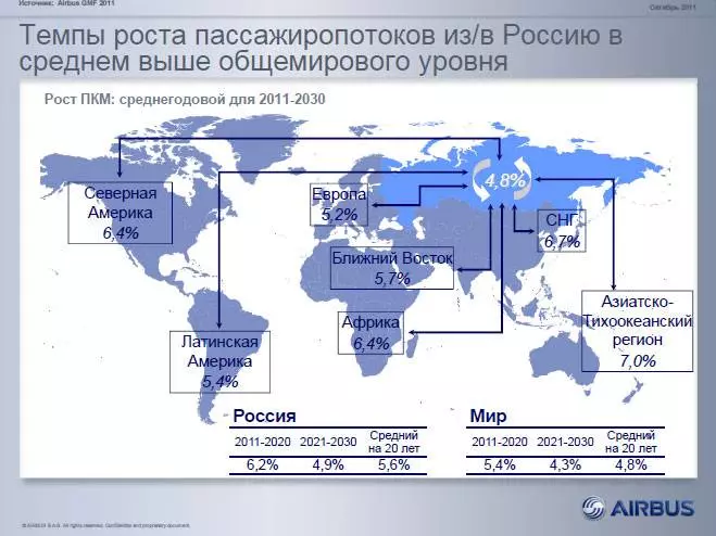 Самые большие аэропорты россии