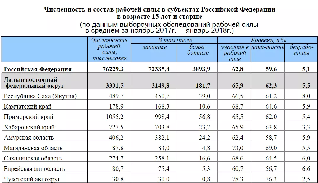 Саратов: население, численность, занятость, национальный состав, социальная поддержка