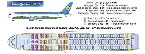 Самые лучшие места и схема салона авиалайнера боинг 767-300