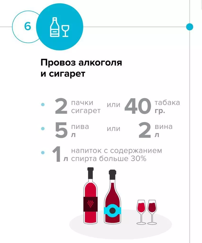 Алкоголь в ручной клади: сколько можно проверсти и пить в самолете