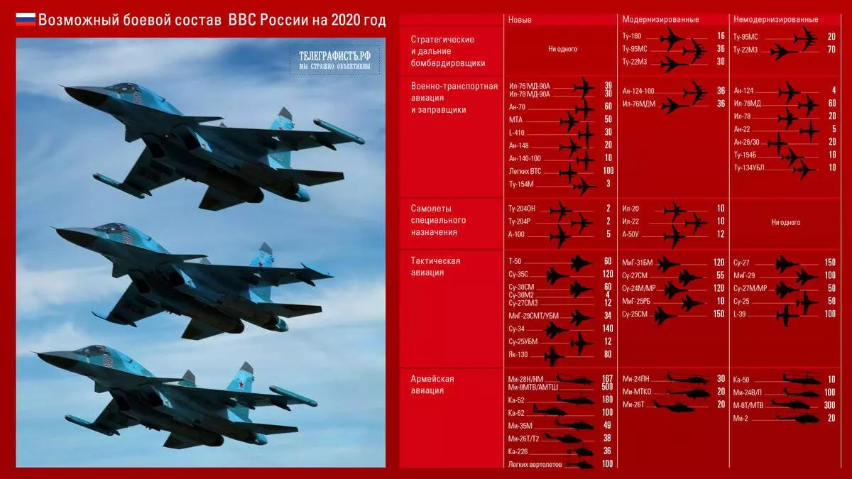 Лидерство в воздухе: как проходит перевооружение российских ввс — рт на русском