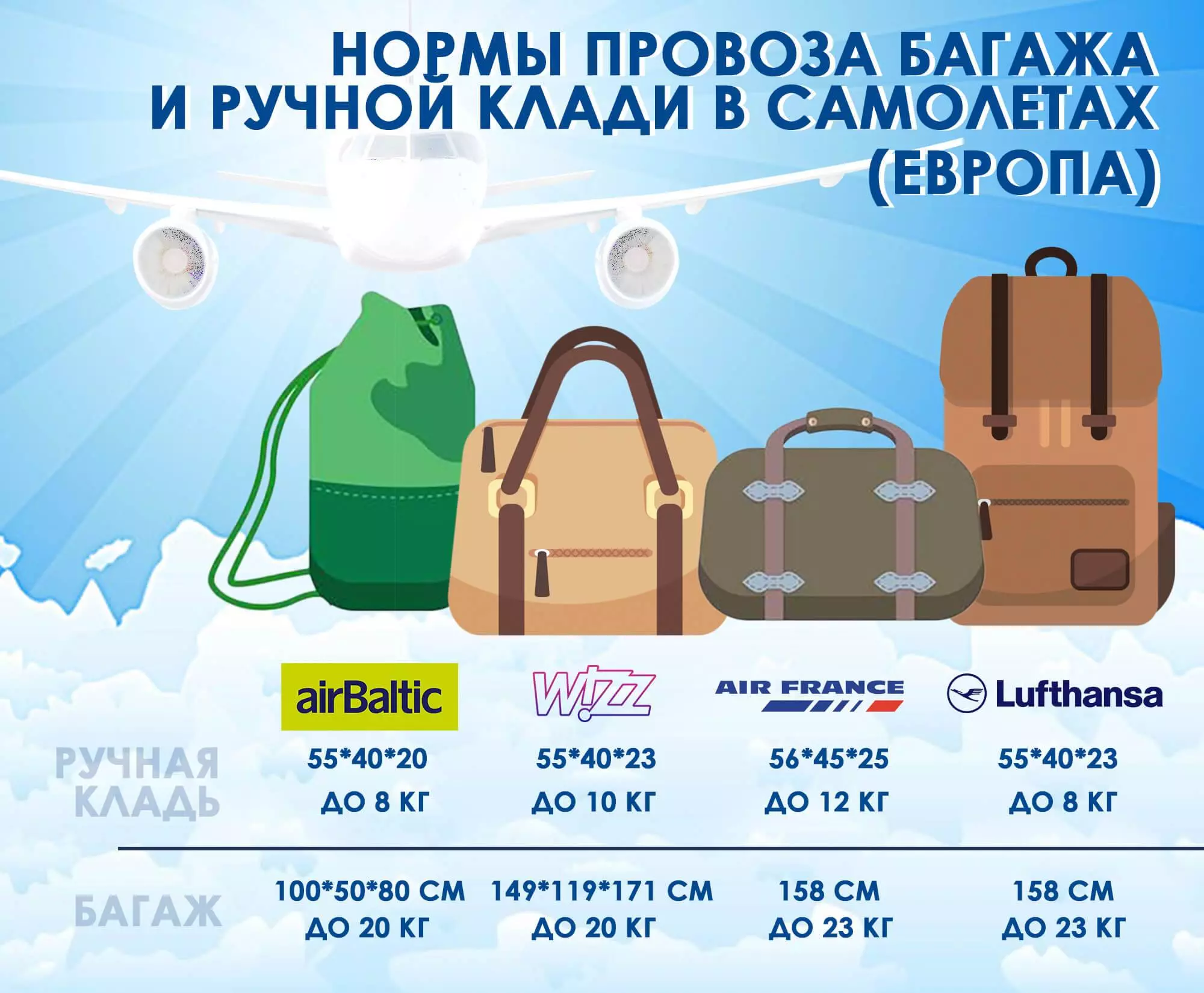 Нормы провоза багажа авиакомпании «smartavia»