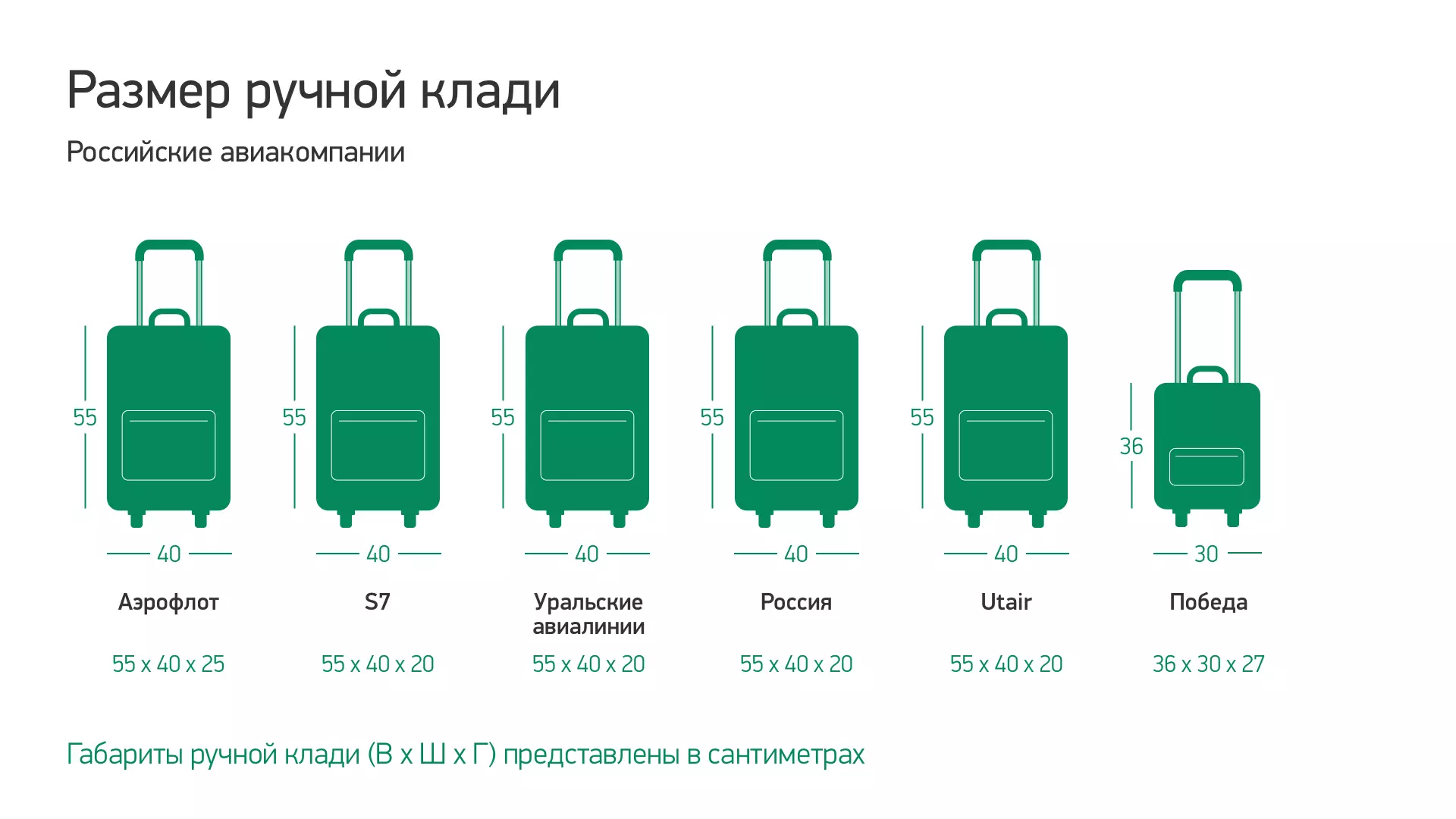 Правила провоза багажа у авиакомпании сибирь (s7 airlines) | ещё один великолепный шаг