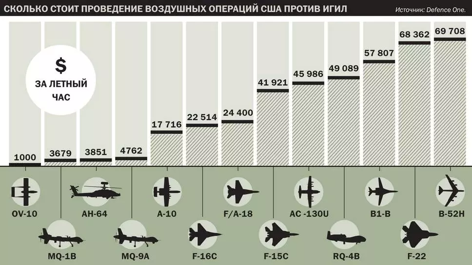 Сколько военных самолетов у россии