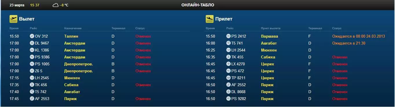 Аэропорт цюриха схема на русском пересадка 50 минут | авиакомпании и авиалинии россии и мира