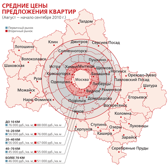Лучшие города московской области для проживания, куда переехать на пмж в 2022 году