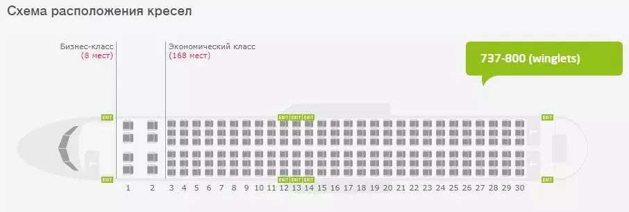 Обзор парка самолетов S7 Airlines