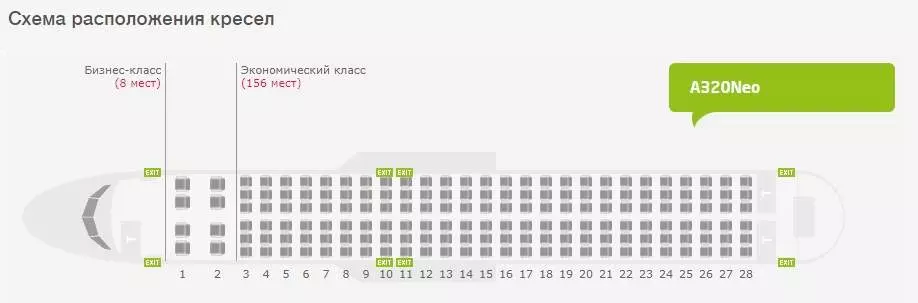 Обзор парка самолетов S7 Airlines