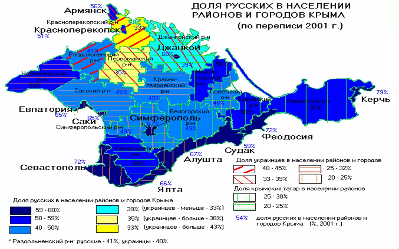 Крым: население городов и этнический состав :: syl.ru