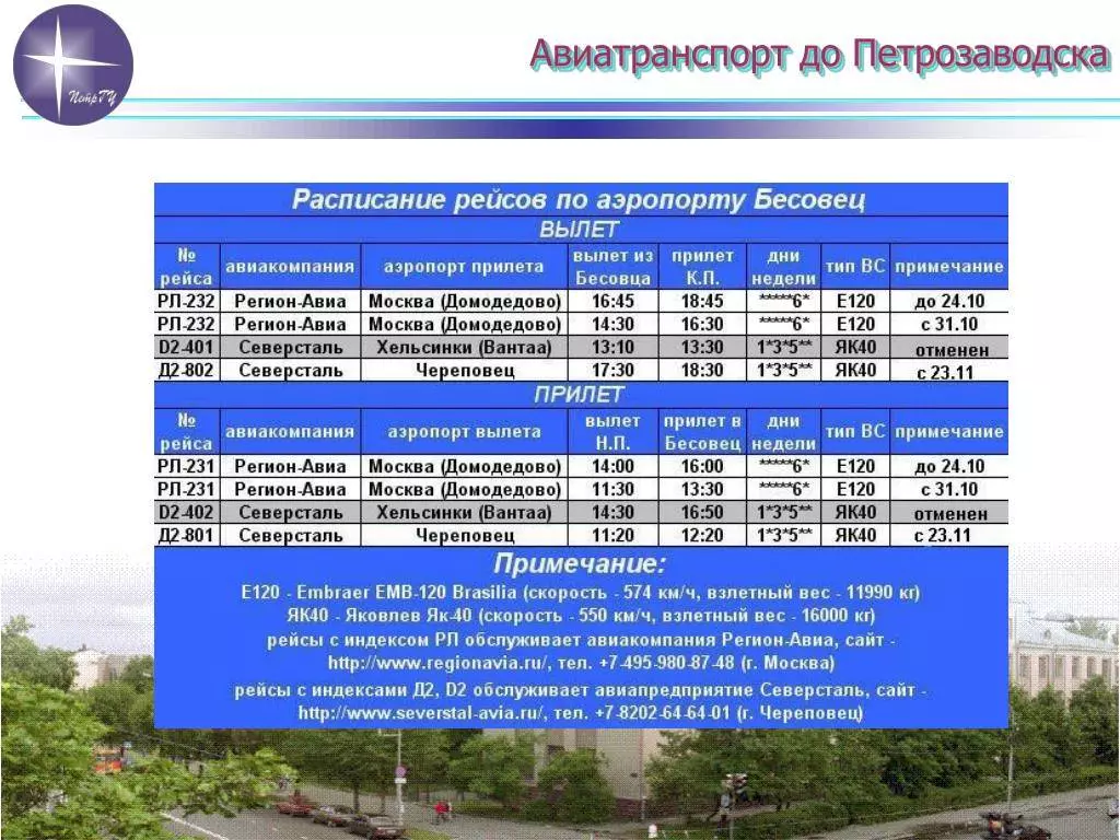 Все об аэропорте бесовец в петрозаводске – онлайн табло вылета и прилета