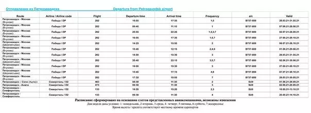 ✈ аэропорт бесовец (петрозаводск) ru. электронное онлайн-табло вылета и прилета. продажа авиабилетов круглосуточно онлайн.