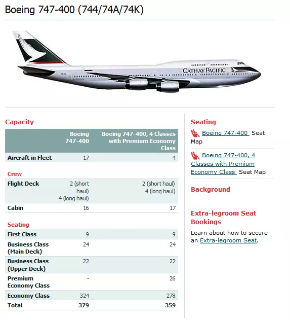 Бинг – 747 (boeing 747): описание, технические характеристики