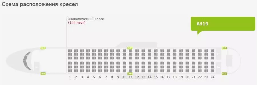 Обзор парка самолетов S7 Airlines