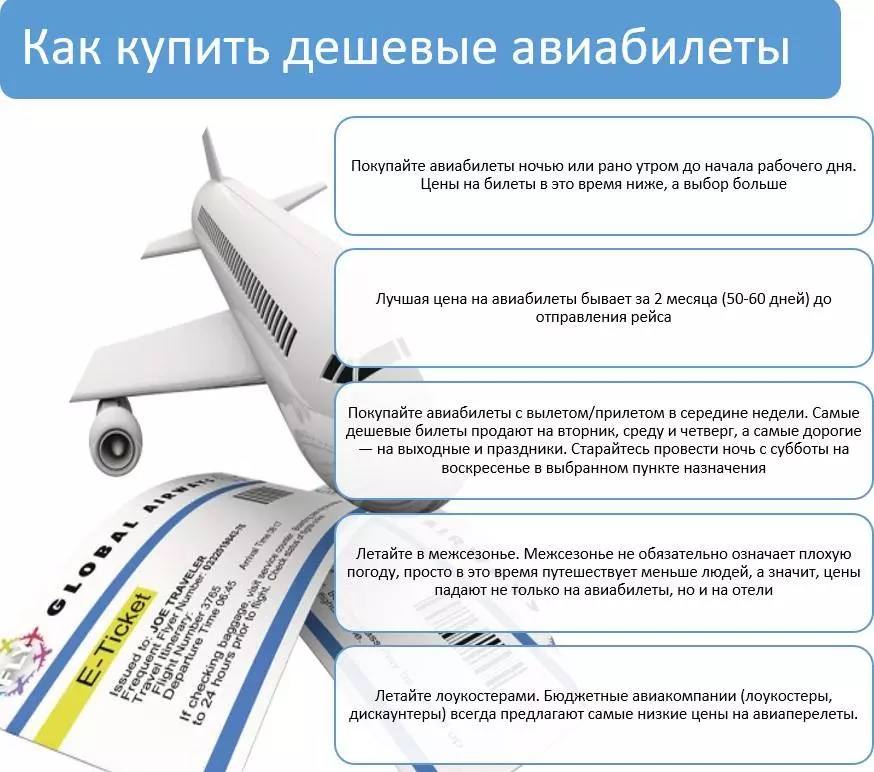 Самые дешевые авиабилеты по россии — спецпредложения