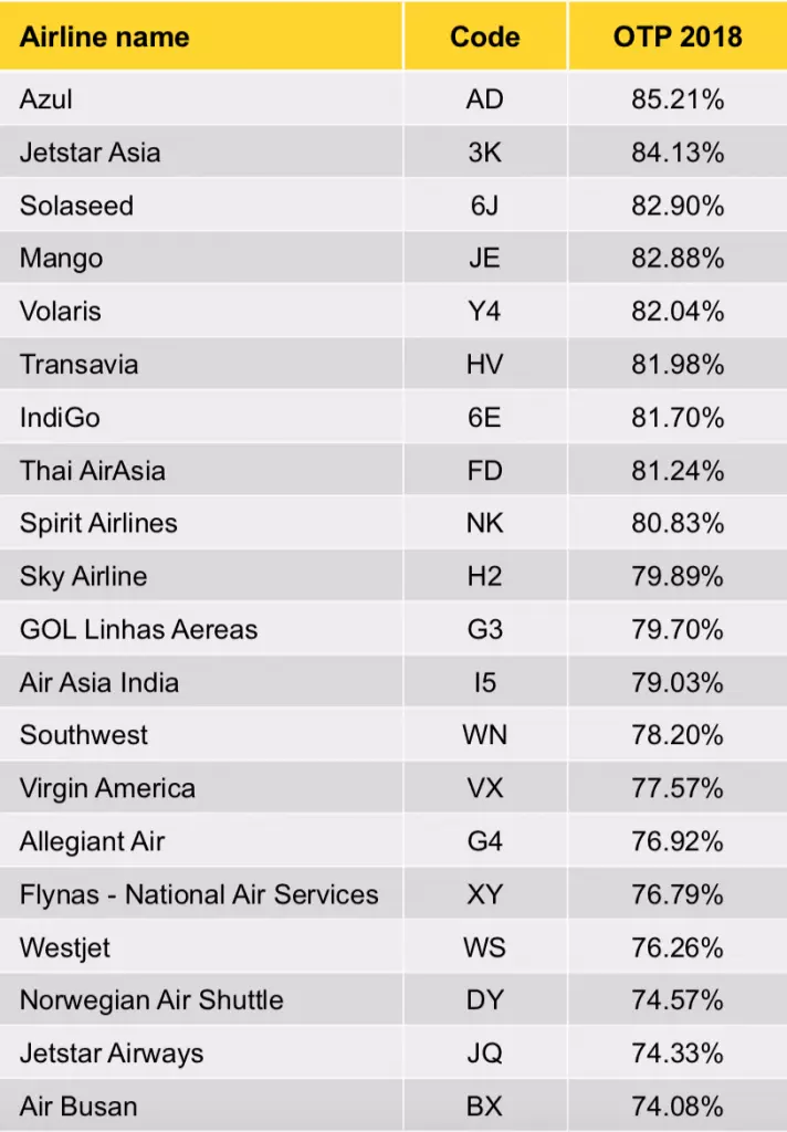 Рейтинг самых безопасных авиакомпаний россии и мира на 2021 год