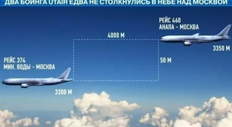 На какой высоте летают пассажирские самолеты и с какой скоростью