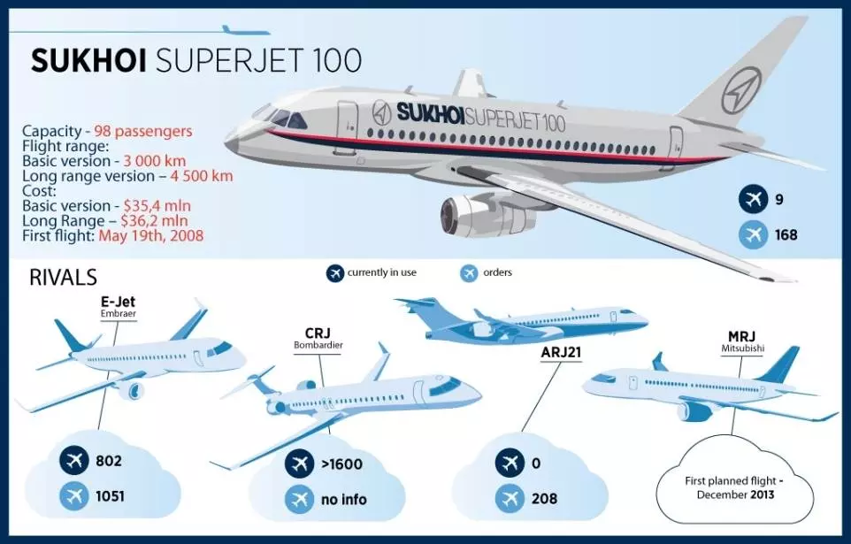 Схема салона самолета сухой суперджет 100 аэрофлот