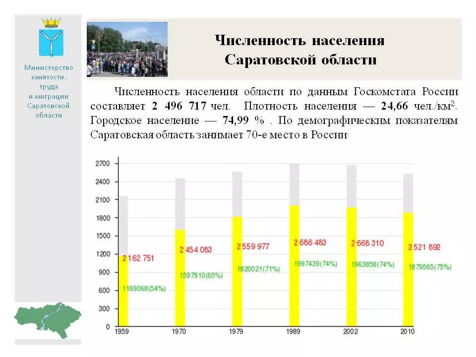 «до революции саратов был третьим городом по численности населения в россии»: володин объяснил проблему вымирания области долгами страны — иа «версия-саратов»