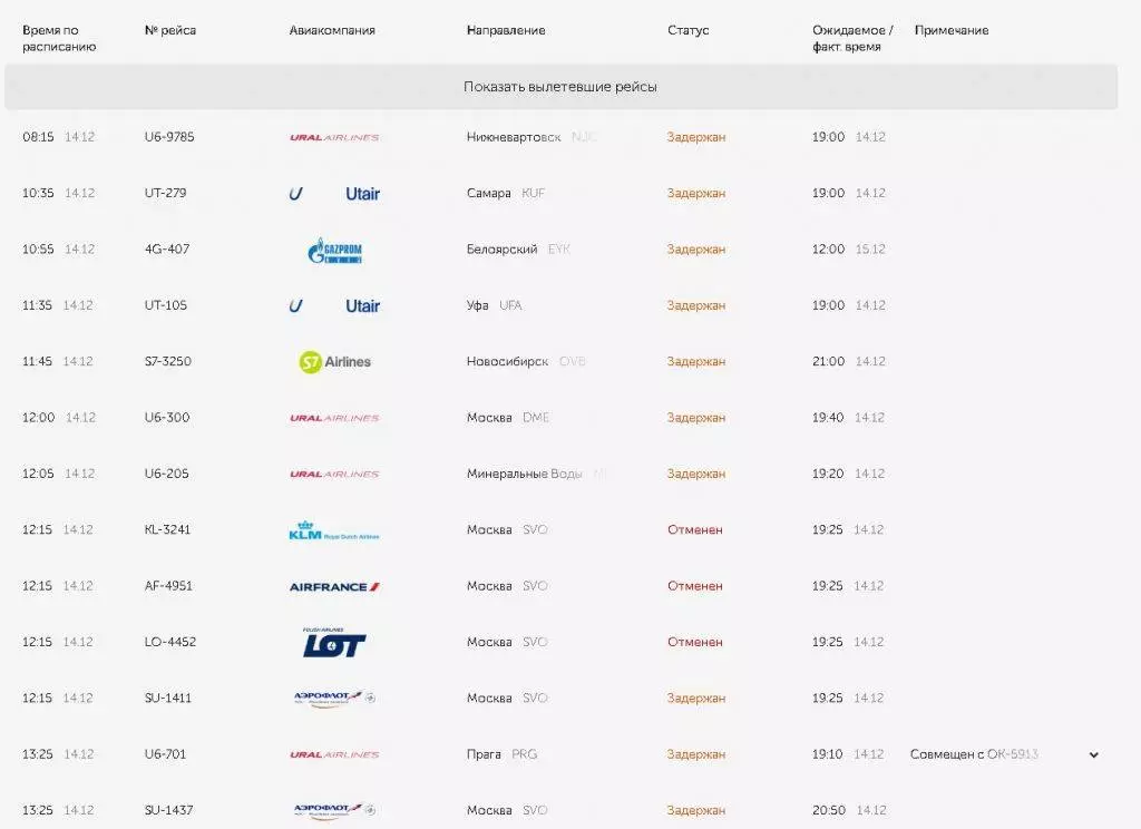 Аэропорт нижневартовска. расписание, онлайн-табло, как добраться