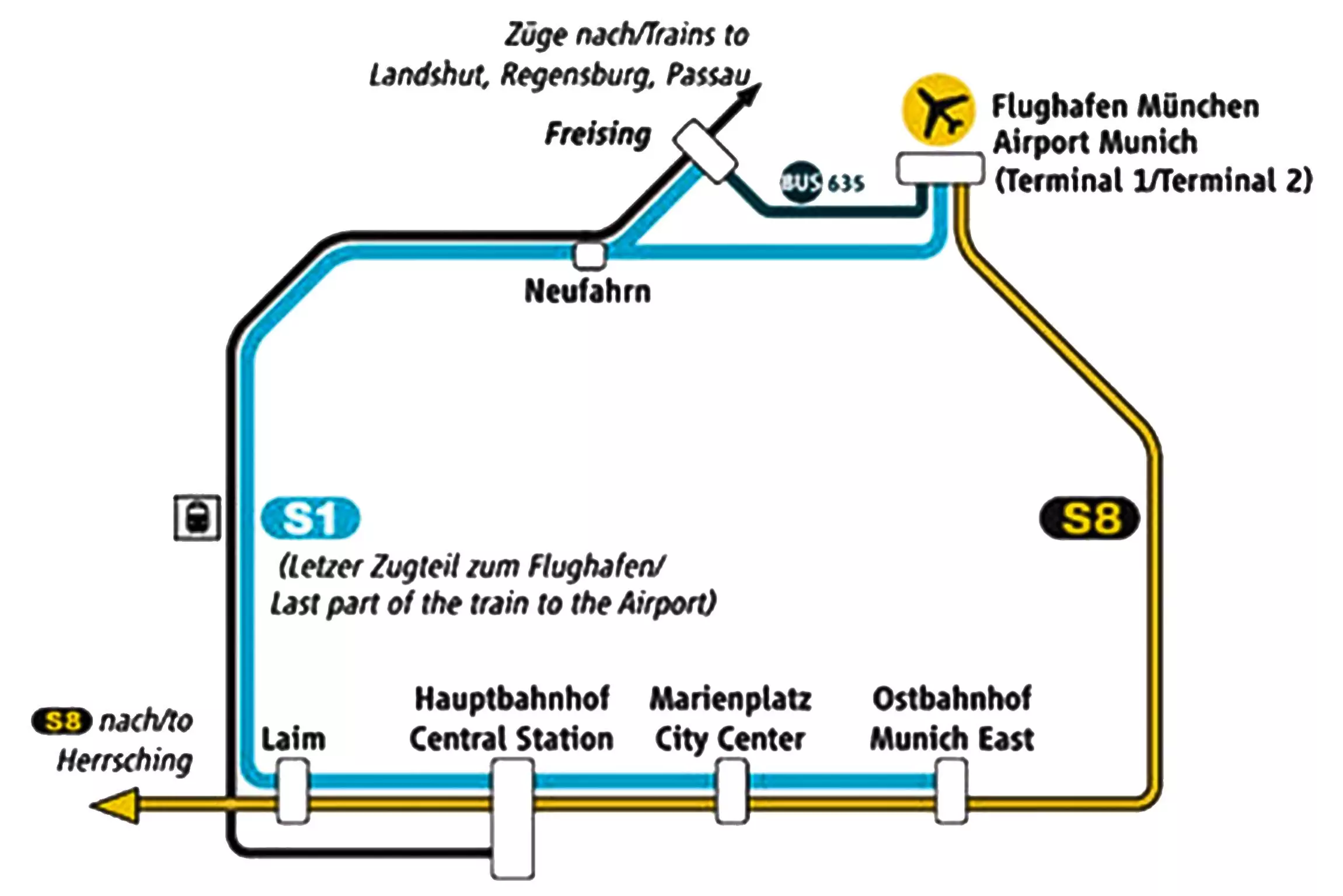 Как добраться из аэропорта мемминген до мюнхена + pdf | kak-kuda.info