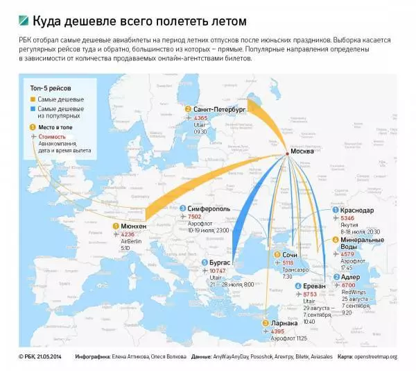 Нг 2022 авиабилеты - самые популярные недорогие направления отдыха с вылетами из москвы в европу и по россии — авиакомпания победа