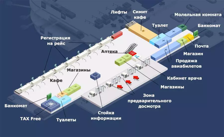 Магнитогорск (аэропорт) - wi-ki.ru c комментариями