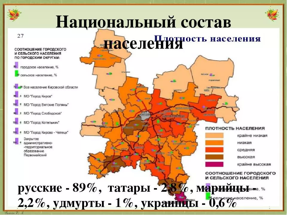 Численность населения кировской области :: syl.ru