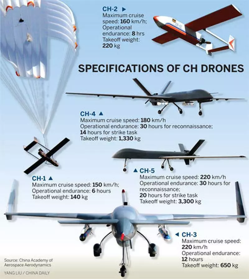 Ударные дроны: рф отстает даже от ирана | еженедельник «военно-промышленный курьер»