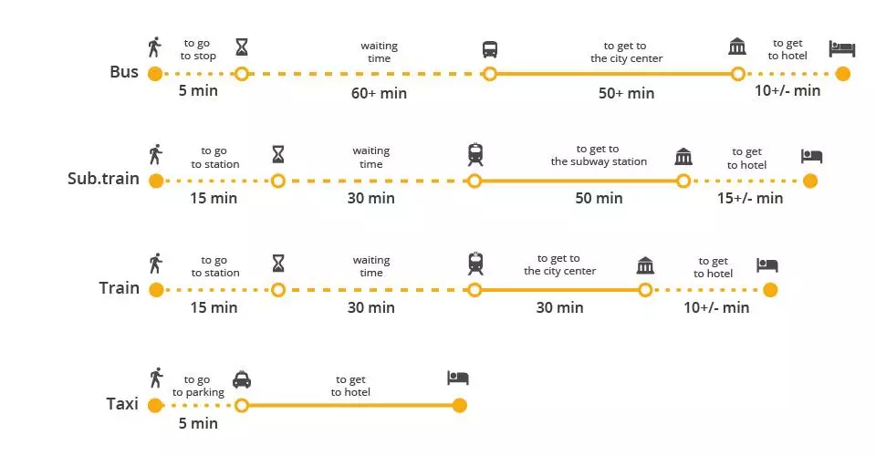 Как добраться до центра рима из аэропорта фьюмичино в 2022 году: автобусы, такси, поезд