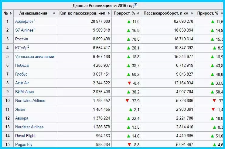 Список несуществующих авиакомпаний казахстана